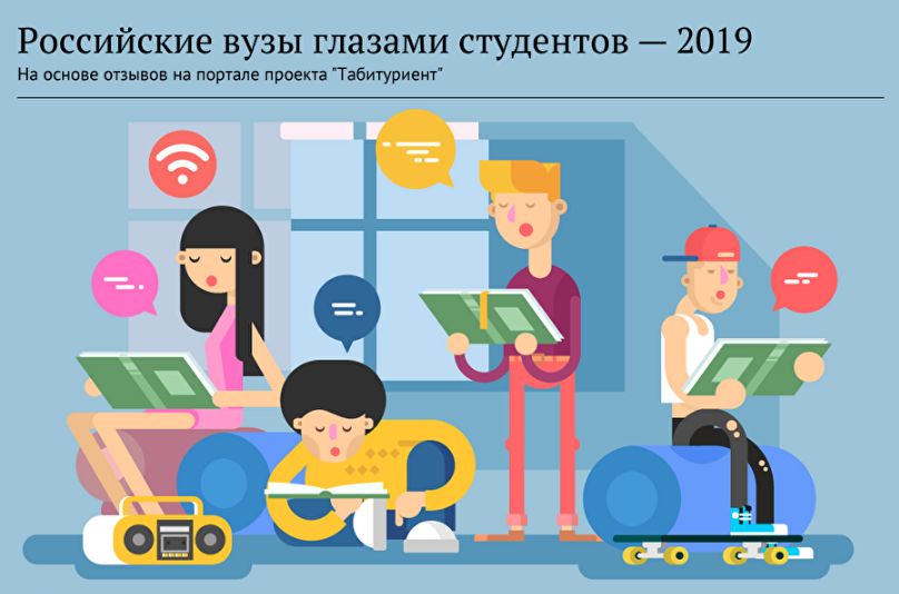 MSLU ist Spitzenreitervom Ranking «Russische Hochschulenaus Studentensicht – 2019»
