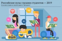 MSLU ist Spitzenreitervom Ranking «Russische Hochschulenaus Studentensicht – 2019»